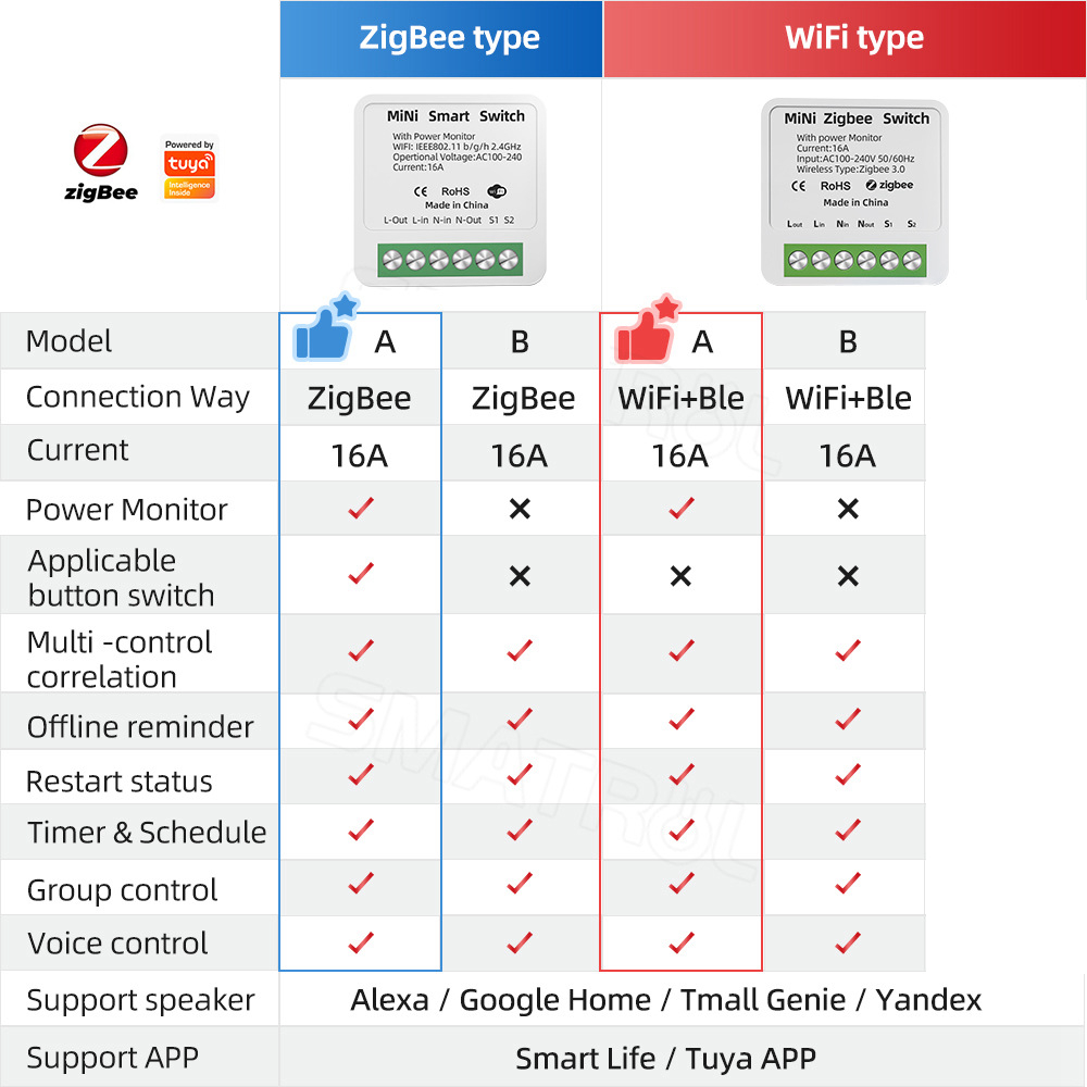 Zigbee / WiFi Smart Switch con - Home Improvement Ideas recensione e prezzo